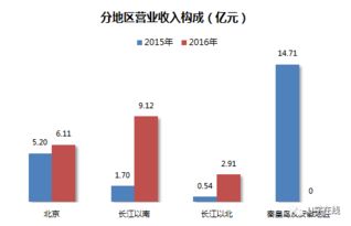 吳鷹執(zhí)掌茂業(yè)通信 2016年凈利勁增43% 戰(zhàn)略轉型通信技術服務成效初顯